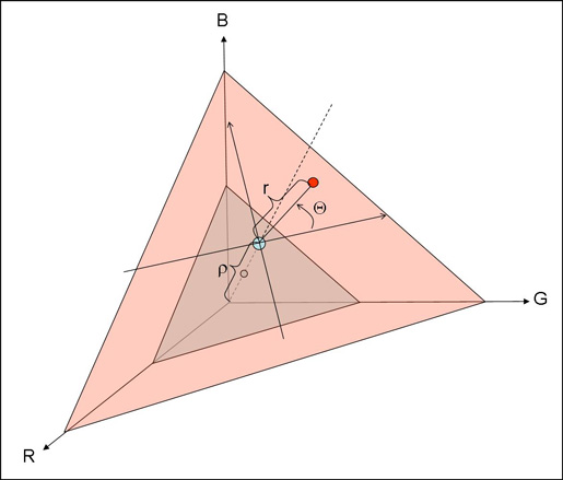 Triangle des couleurs Triangle des couleurs